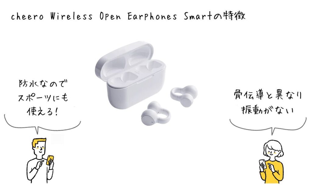 図解cheero Wireless Open Earphones Smartの特徴