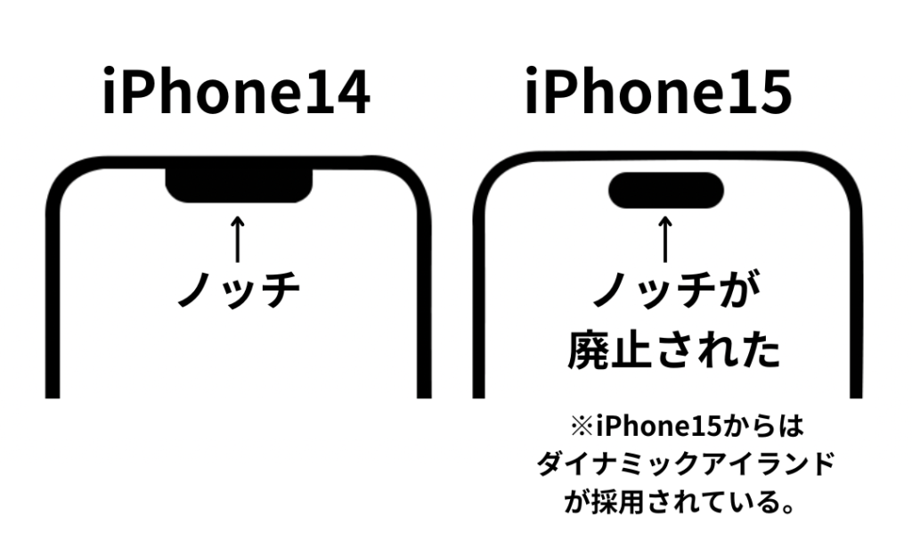 iPhone14のノッチありとiPhone15のノッチなしの違い画像