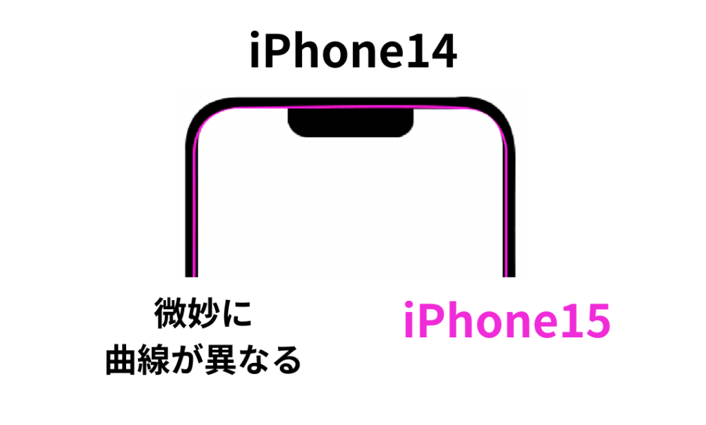iPhone15と14のガラス部分の曲線の違いトレース画像