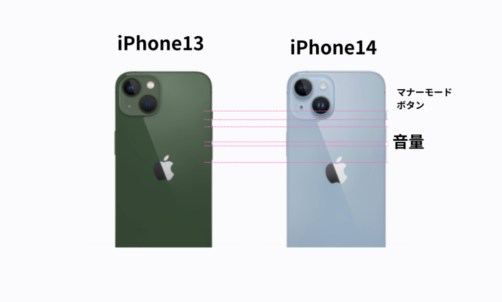 iPhone14と13の音量調整ボタンとマナーモードボタンの大きさ比較画像