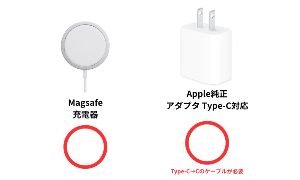 iPhone15の充電器今までのは使えるのか早見表。magsafeとApple純正アダプタTypeC対応